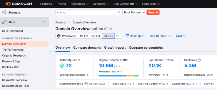 Skjermbilde fra Semrush, som viser hvor høy domeneautoriteten til Store norske leksikon er. 