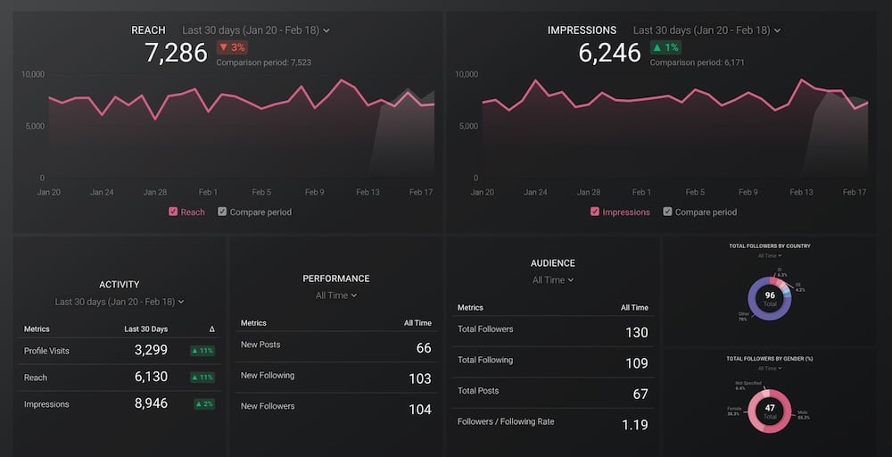 databox dashboard markedsføring