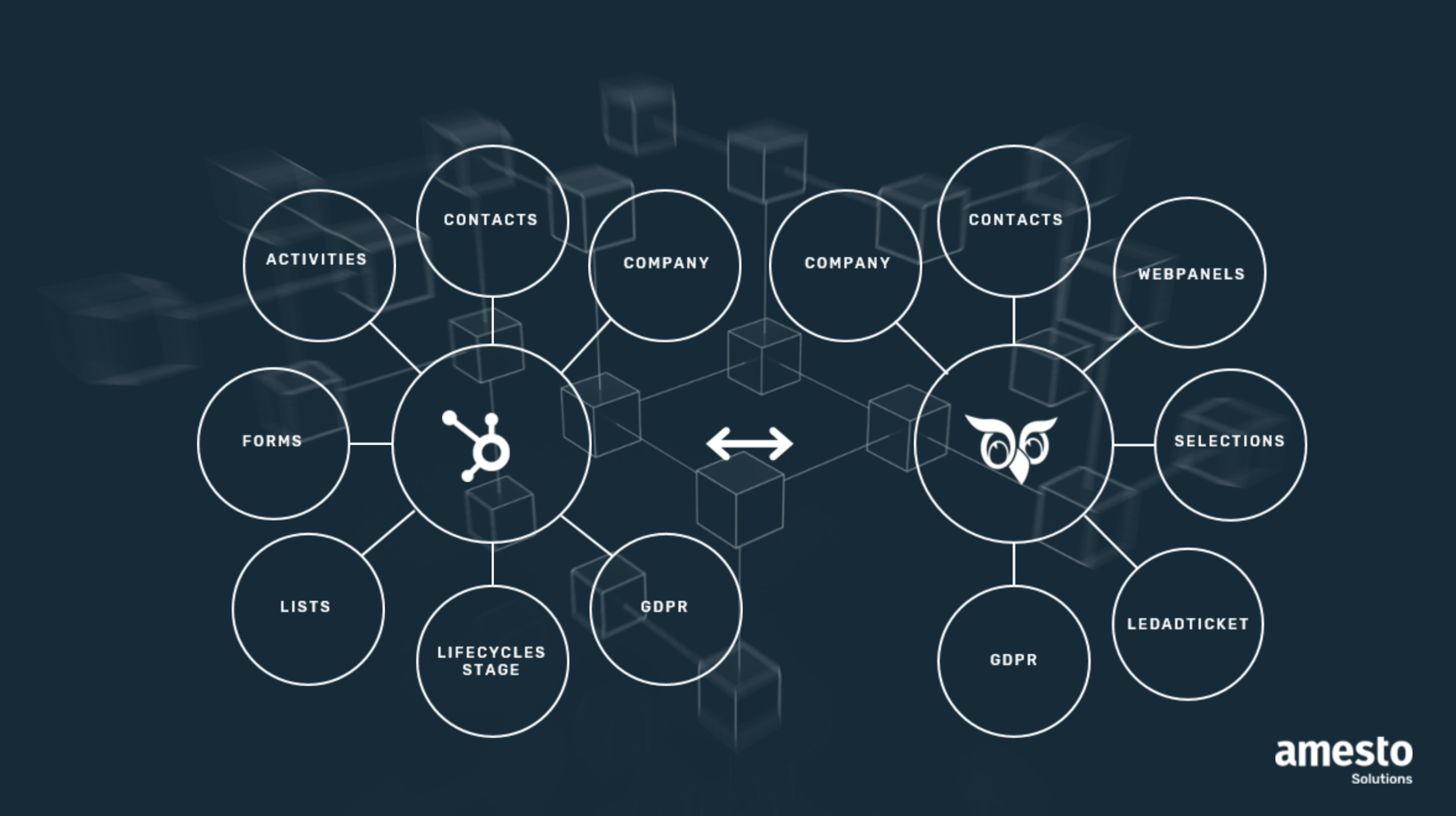 Superoffice-HubSpot-integration